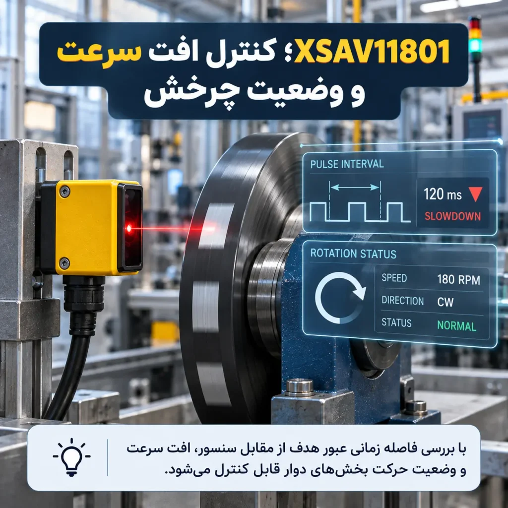 XSAV11801؛ کنترل افت سرعت و وضعیت چرخش