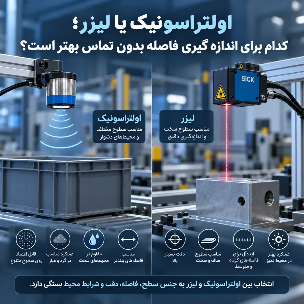 اولتراسونیک یا لیزر؛ کدام برای اندازه گیری فاصله بدون تماس بهتر است؟