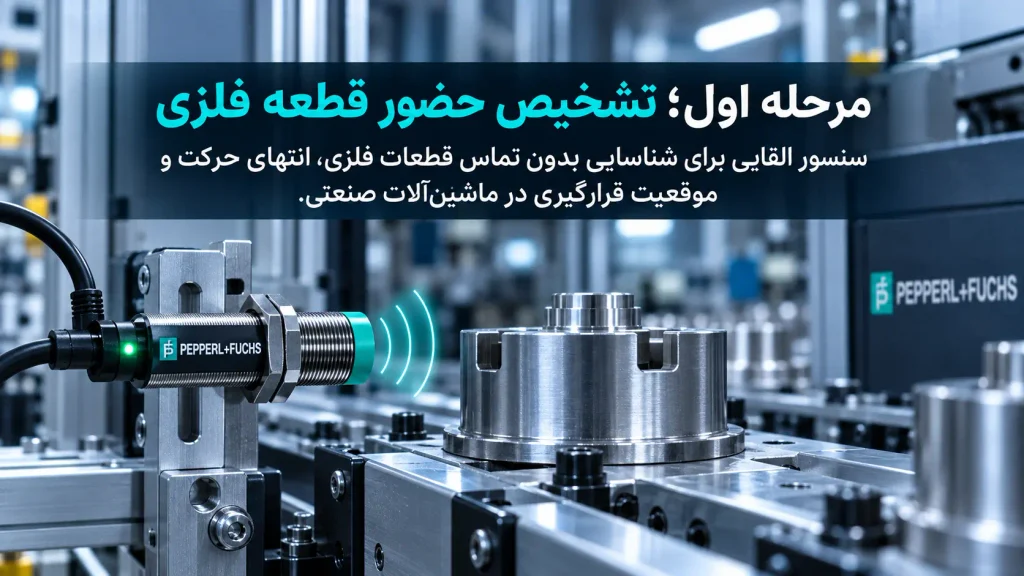 نمایندگی PEPPERL FUCHS؛ از تشخیص حضور تا پایش وضعیت ماشین